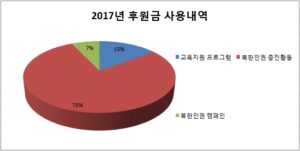 2017 donation usage detailskor 2017-donation-usage-details(kor) PSCORE