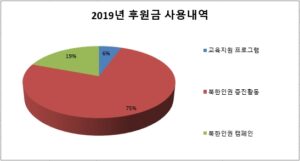 2019 donation usage detailskor 2019-donation-usage-details(kor) PSCORE