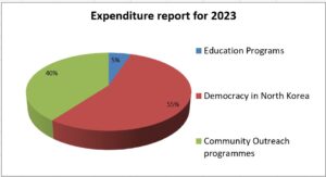 2023 donation usage detailseng 2023-donation-usage-details(eng) PSCORE