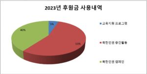 2023 donation usage detailskor 2023-donation-usage-details(kor) PSCORE