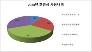 2024 donation usage detailskor 2024-donation-usage-details(kor) PSCORE