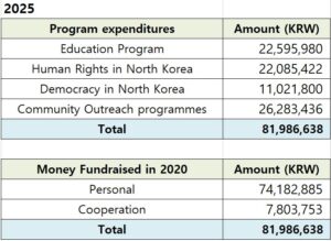 2025 후원금 및 지출 내역eng 2025 후원금 및 지출 내역(eng) PSCORE